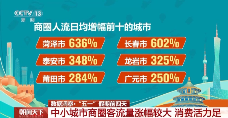 府東街｜全國第一！為什么是菏澤？