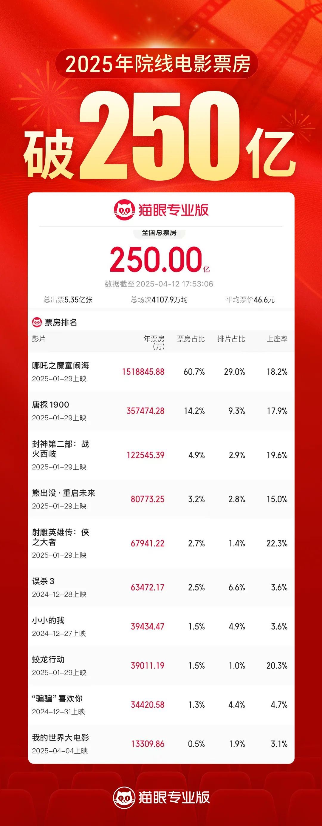 250億+大項(xiàng)目！五一邀你繼續(xù)參與_新聞?lì)l道